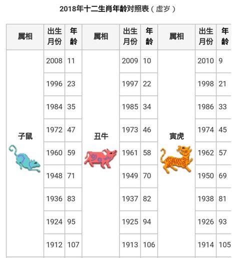 83年屬什麼|生肖對應到哪一年？十二生肖年份對照表輕鬆找（西元年、民國年）